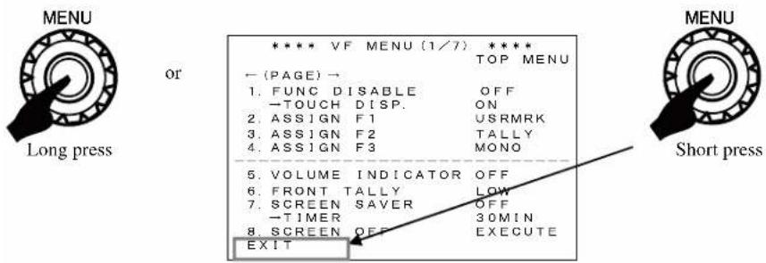 MENU Long press or **** VF MENU (1/7) ***** ← (PAGE) → 1. FUNC DISABLE OFF -TOUCH DISP. ON 2. ASSIGN F1 USRMRK 3. ASSIGN F2 TALLY 4. ASSIGN F3 MONO 5. VOLUME INDICATOR OFF 6. FRONT TALLY LOW 7. SCREEN SAVER OFF -TIMER 30MIN 8. SCREEN OFF EXECUTE EXIT MENU Short press