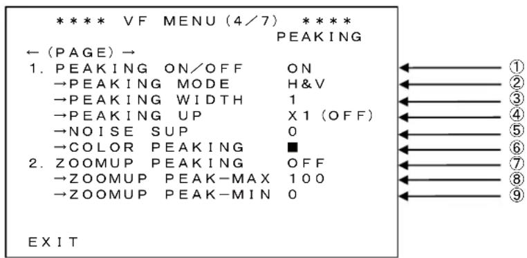 **** VF MENU (4/7) **** PEAKING ← (PAGE) → 1. PEAKING ON/OFF ON →PEAKING MODE H&V →PEAKING WIDTH 1 →PEAKING UP X1 (OFF) →NOISE SUP 0 →COLOR PEAKING ■ 2. ZOOMUP PEAKING OFF →ZOOMUP PEAK-MAX 100 →ZOOMUP PEAK-MIN 0 EXIT