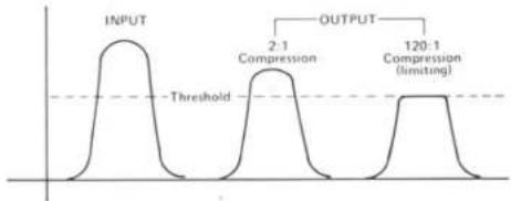 DBX 161 - Threshold - 1
