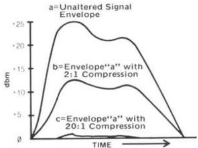 DBX 161 - Threshold - 1