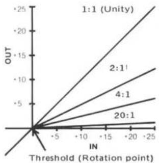 DBX 161 - Threshold - 2