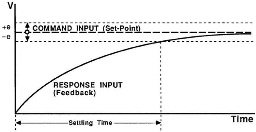 Daytronic 10K2D - 3.A.9 PID Loop Control - 1