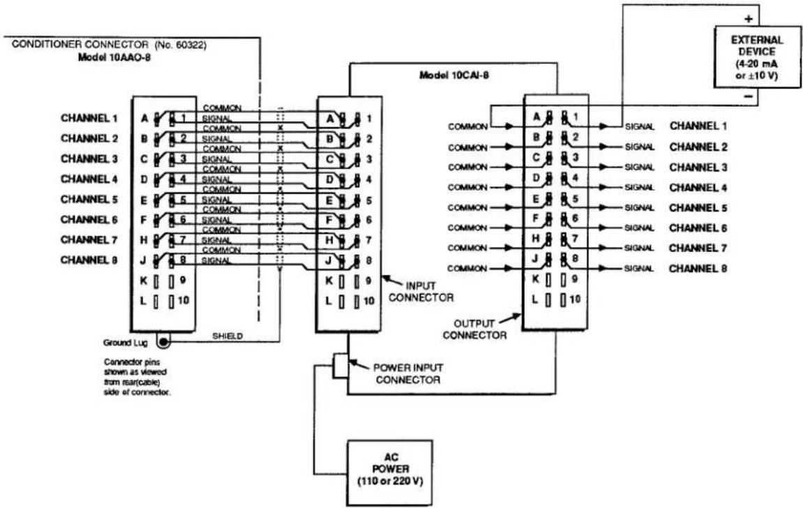 Daytronic 10K2D - 10CAI-8 CONNECTIONS - 1