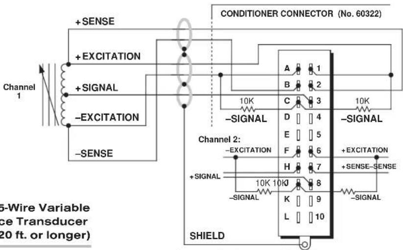 Conditioner CONNECTOR (No. 60322) +SENSE +EXCITATION +SIGNAL -EXCITATION -SENSE Channel 1 A 1 B 2 10K C 3 -SIGNAL D 4 E 5 F 6 H 7 +EXCITATION +SENSE-SENSE +SIGNAL K 9 -L 10 SHIELD Channel 2: -EXCITATION +SIGNAL 10K 10K 8 -SIGNAL -SIGNAL