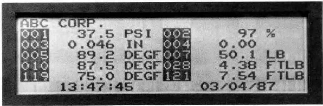 ABC CORP. 001 37.5 PSI 002 97 % 003 0.046 IN 004 0.00 005 89.2 DEGF 007 50.1 LB 010 87.5 DEGF 028 4.38 FTLB 119 75.0 DEGF 121 7.54 FTLB 13:47:45 03/04/87
