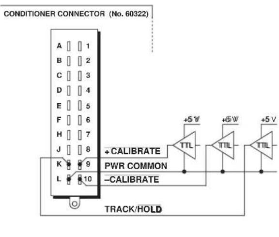 CONDITIONER CONNECTOR (No. 60322) A 1 B 2 C 3 D 4 E 5 F 6 H 7 J 8 K 9 L 10 + CALIBRATE PWR COMMON - CALIBRATE +5 V TTL +5 V TITL +5 V TRACK/HOLD