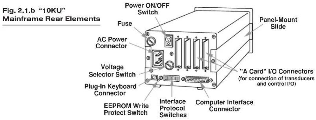 Fig. 2.1.b "10KU" Mainframe Rear Elements Power ON/OFF Switch Fuse AC Power Connector Voltage Selector Switch Plug-In Keyboard Connector EEPROM Write Protect Switch Interface Protocol Switches Panel-Mount Slide "A Card" I/O Connectors (for connection of transducers and control I/O) Computer Interface Connector