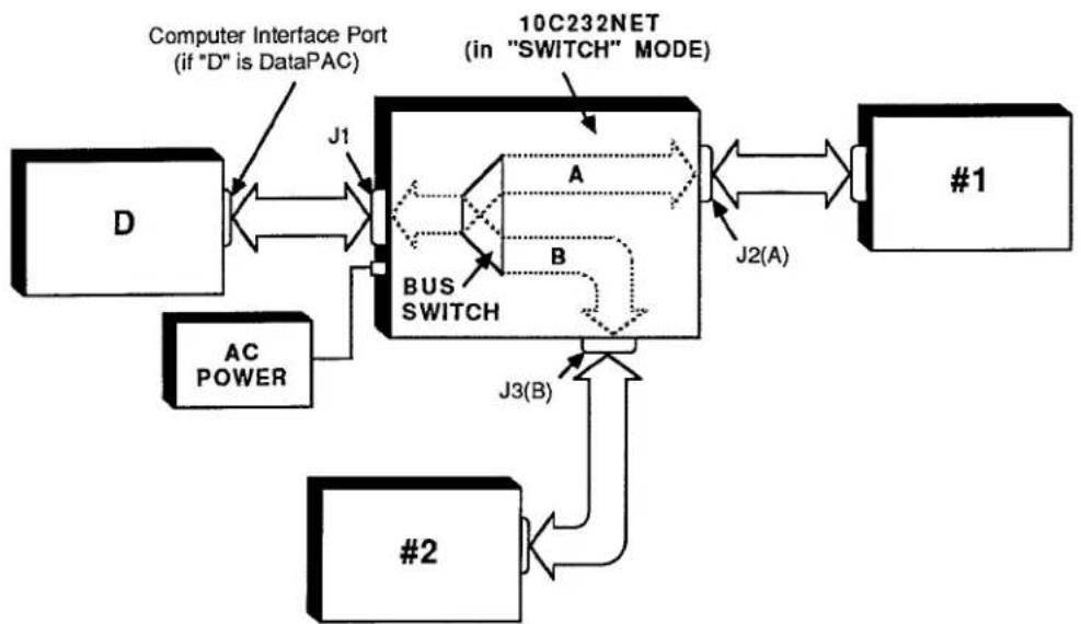 Daytronic 10K2D - SWITCHED CONNECTION OF TWO RS-232-C DEVICES TO A SINGLE DATAPAC OR OF TWO DATAPACS TO A SINGLE RS-232-C DEVICE - 1