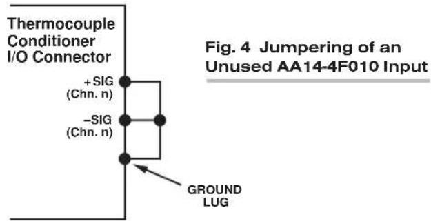 Thermocouple Conditioner I/O Connector +SIG (Chn. n) -SIG (Chn. n) GROUND LUG Fig. 4 Jumpering of an Unused AA14-4F010 Input
