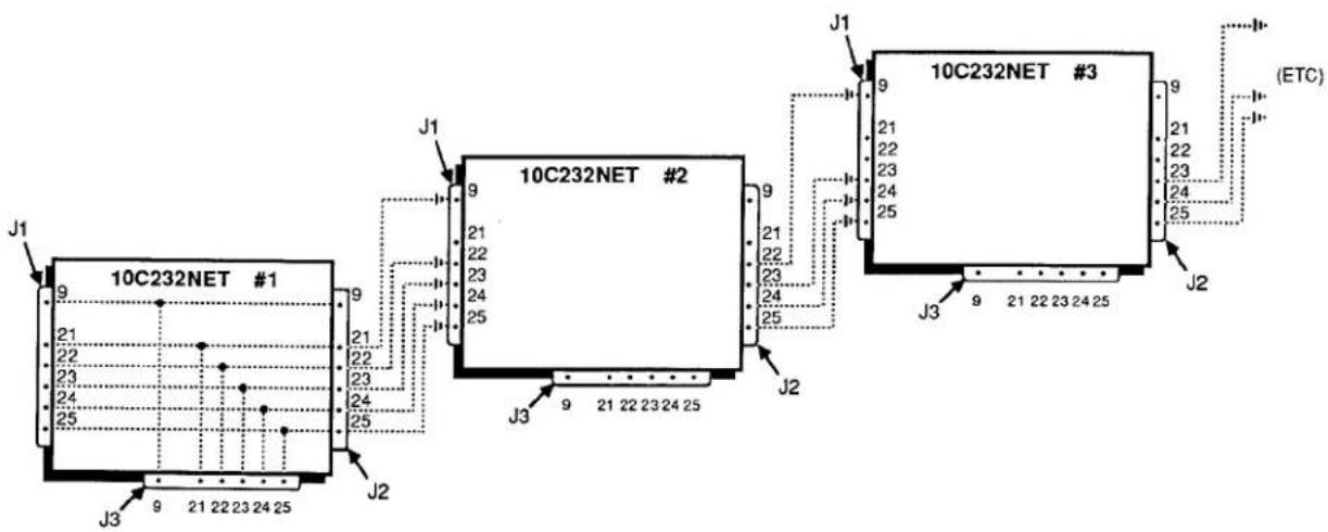 Daytronic 10K2D - 2.B Interfacing of Computer, Terminal, Printer, etc. - 1