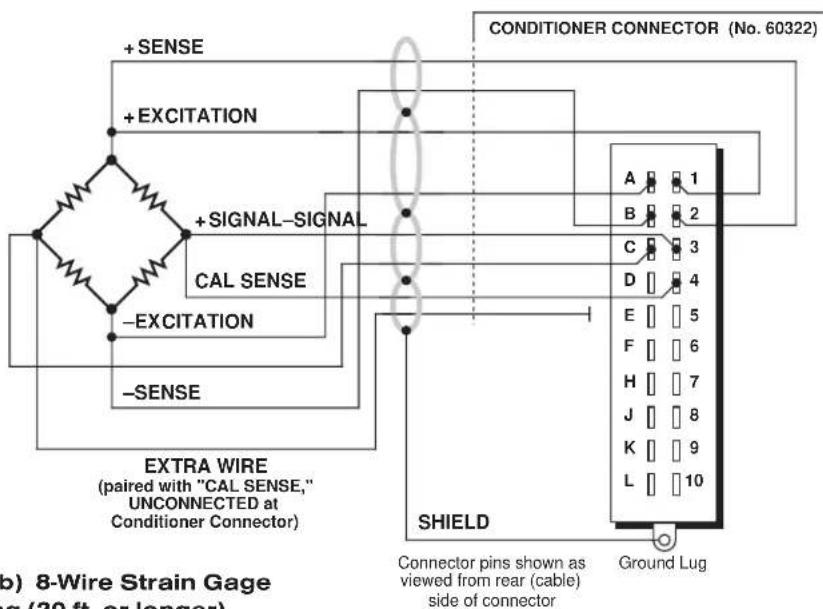 +SENSE +EXCITATION +SIGNAL-SIGNAL CAL SENSE -EXCITATION -SENSE EXTRA WIRE (paired with "CAL SENSE," UNCONNECTED at Conditioner Connector) CONDITIONER CONNECTOR (No. 60322) A 1 B 2 C 3 D 4 E 5 F 6 H 7 J 8 K 9 L 10 SHIELD Connector pins shown as viewed from rear (cable) side of connector Ground Lug (b) 8-Wire Strain Gage (20 ft or longer)