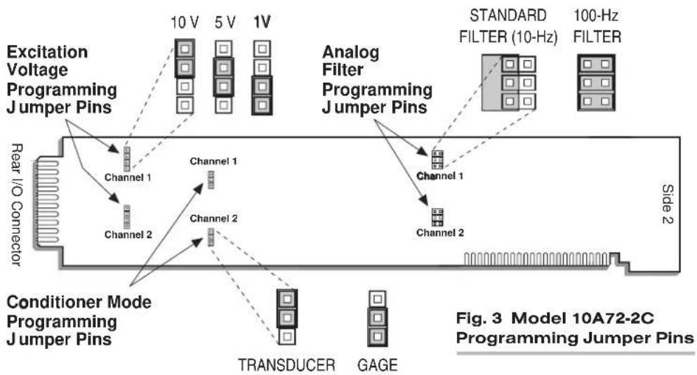 Daytronic 10K2D - 3.b SELECTION OF EXCITATION LEVELS - 1
