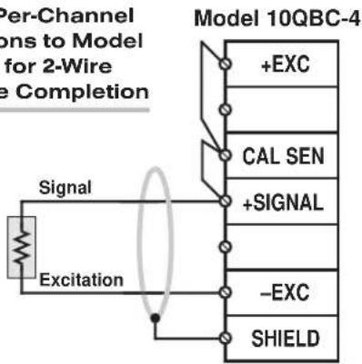 Per-Channel ons to Model for 2-Wire e Completion Model 10QBC-4 +EXC CAL SEN +SIGNAL -EXC SHIELD Signal Excitation