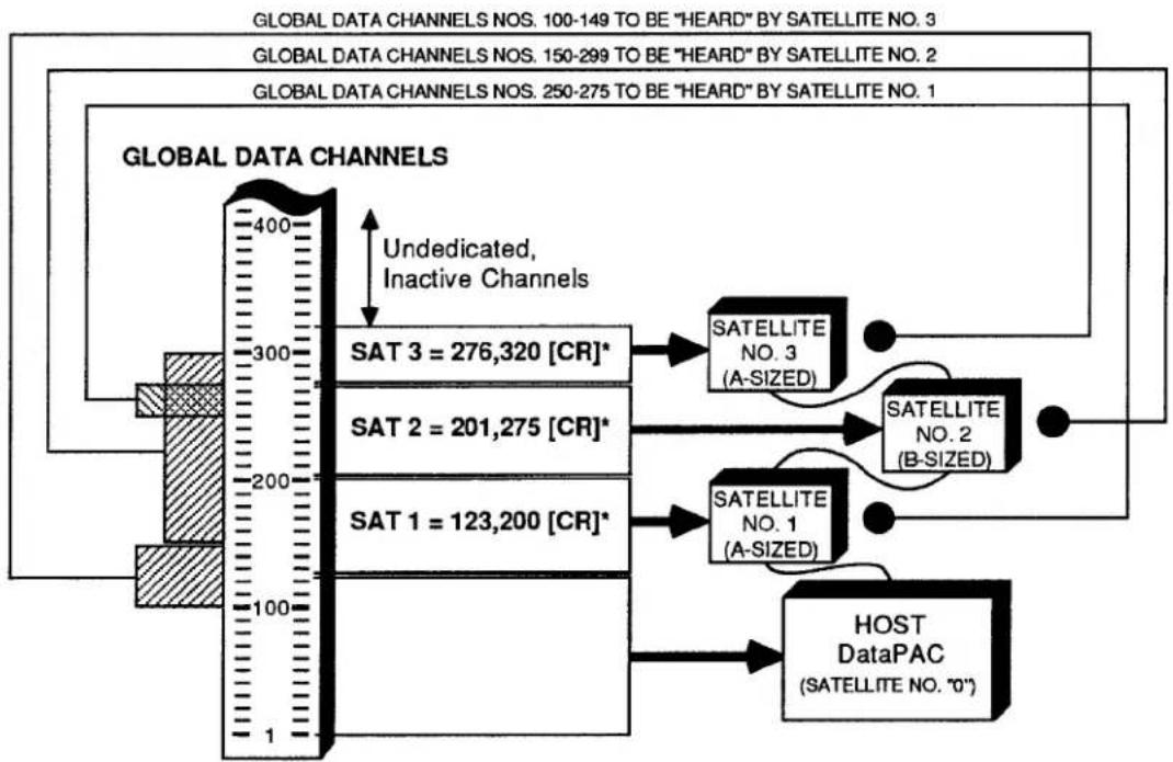 Daytronic 10K2D - 3.B.3 Satellite Network Systems - 1