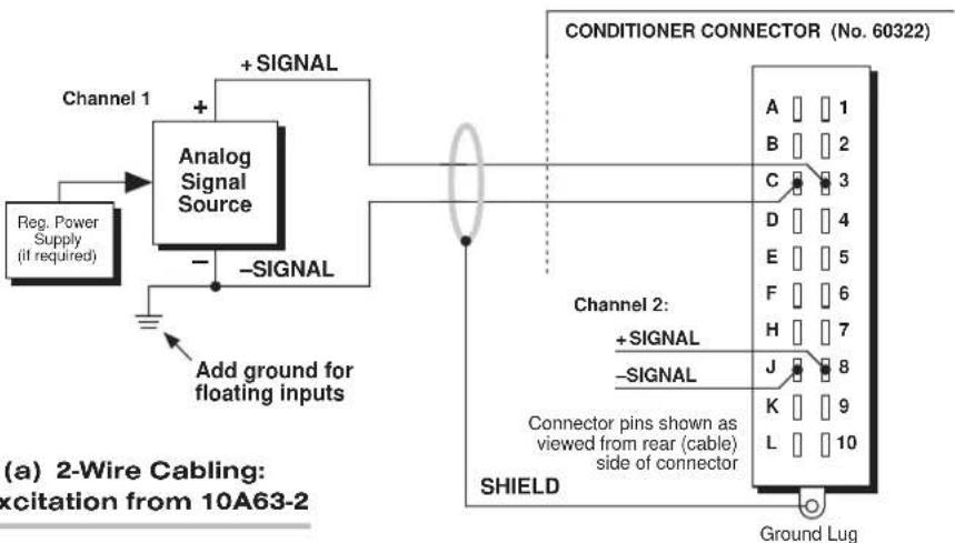 (a) 2-Wire Cabling: excitation from 10A63-2 Reg. Power Supply (if required) Analog Signal Source + SIGNAL - -SIGNAL Add ground for floating inputs CONDITIONER CONNECTOR (No. 60322) A 1 B 2 C 3 D 4 E 5 F 6 H 7 Channel 2: + SIGNAL -SIGNAL Connector pins shown as viewed from rear (cable) side of connector SHIELD Ground Lug