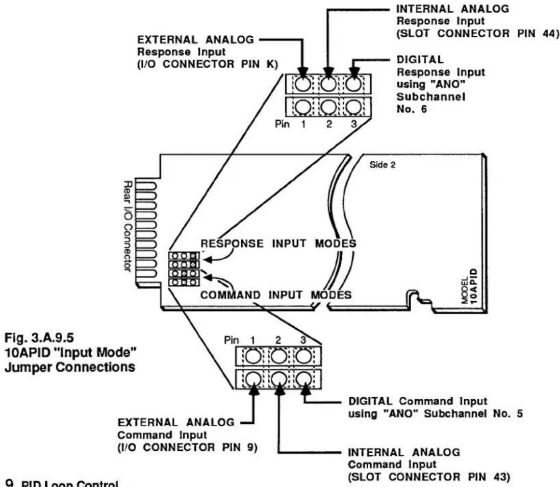 INTERNAL ANALOG Response Input (I/O CONNECTOR PIN K) PIN 1 2 3 INTERNAL ANALOG Response Input (SLOT CONNECTOR PIN 44) DIGITAL Response Input using "ANO" Subchannel No. 6 Side 2 Response INPUT MODES Command INPUT MODES MODEL 10APID Pin 1 2 3 DIGITAL Command Input using "ANO" Subchannel No. 5 INTERNAL ANALOG Command Input (I/O CONNECTOR PIN 9) 9 PID Loop Control