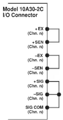 Model 10A30-2C I/O Connector + EX (Chn. n) + SEN (Chn. n) - EX (Chn. n) - SEN (Chn. n) + SIG (Chn. n) -SIG (Chn. n) SIG COM (Chn. n)