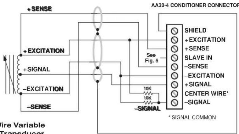 + SENSE + EXCITATION + SIGNAL - EXCITATION - SENSE AA30-4 CONDITIONER CONNECTOR See Fig. 5 SHIELD + EXCITATION + SENSE SLAVE IN - SENSE - EXCITATION + SIGNAL CENTER WIRE* - SIGNAL 10K 10K - SIGNAL * SIGNAL COMMON Wire Variable Transducer