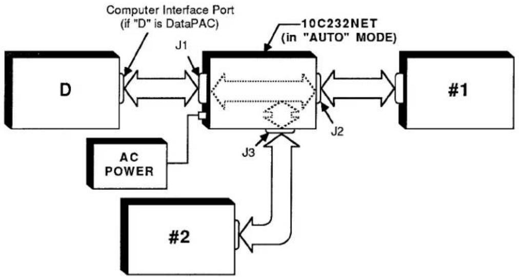 Daytronic 10K2D - b. "OR" CONNECTION ("DAISY-CHAINING") OF TWO RS-232-C DEVICES TO A SINGLE DATAPAC OR OF TWO DATAPACS TO A SINGLE RS-232-C DEVICE - 1