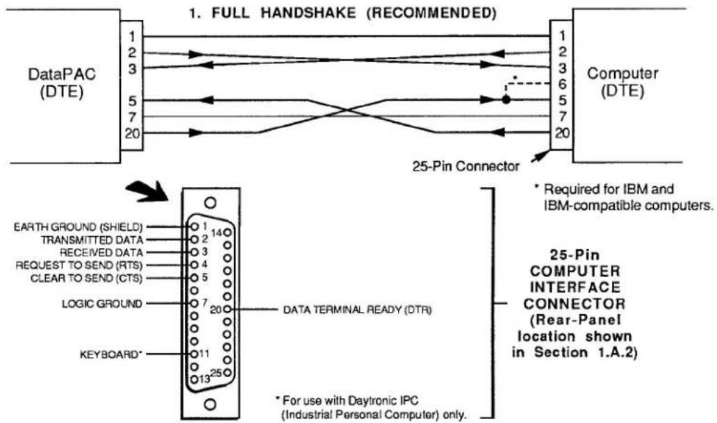 Daytronic 10K2D - a. CONNECTIONS - 1