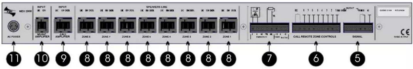 FBT MZU 2008 - FRONT PANEL - 2