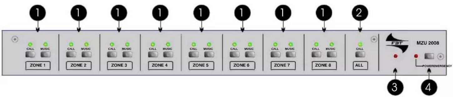 FBT MZU 2008 - FRONT PANEL - 1