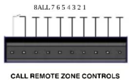 8ALL 7 6 5 4 3 2 1 CALL REMOTE ZONE CONTROLS