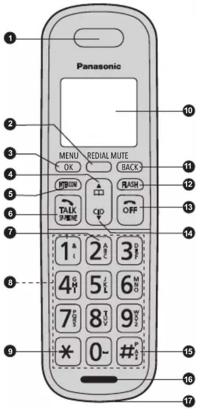 Panasonic MENU REDIAL MUTE OK BACK MTBCOM FLASH TALK OFF 1&2 ABC 3 DEF 4GH 5J K L 6M NO 7P ADS 8TU V 9W OZ * 0-#P A S 10 11 12 13 14 8 9 15 16 17