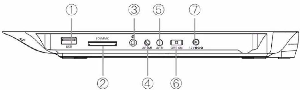Pyle PDV177BK - FRONT/REAR PANEL - 2