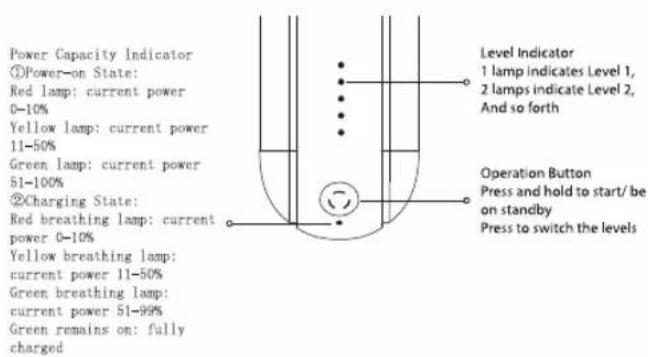 PHILIPS PPM7303 - Operation - 1