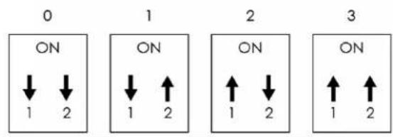 0 ON ↓ ↓ 1 2 1 1 2 1 2 2 ON ON ↑ ↑ 1 2 3 ON ↑ ↑ 1 2