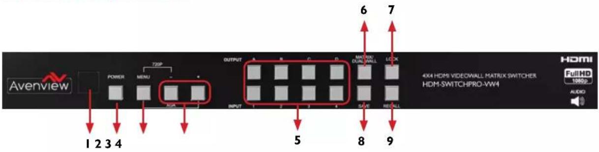 Avenview POWER MENU 720P 1 2 3 4 OUTPUT A B C D MNDU DUAL WALL LOCK 5 6 7 HDMI Full HD 1980p AUDIO 4X4 HDMI VIDEOWALL MATRIX SWITCHER HDM-SWITCHPRO-VW4 HDMI 1980p AUDIO