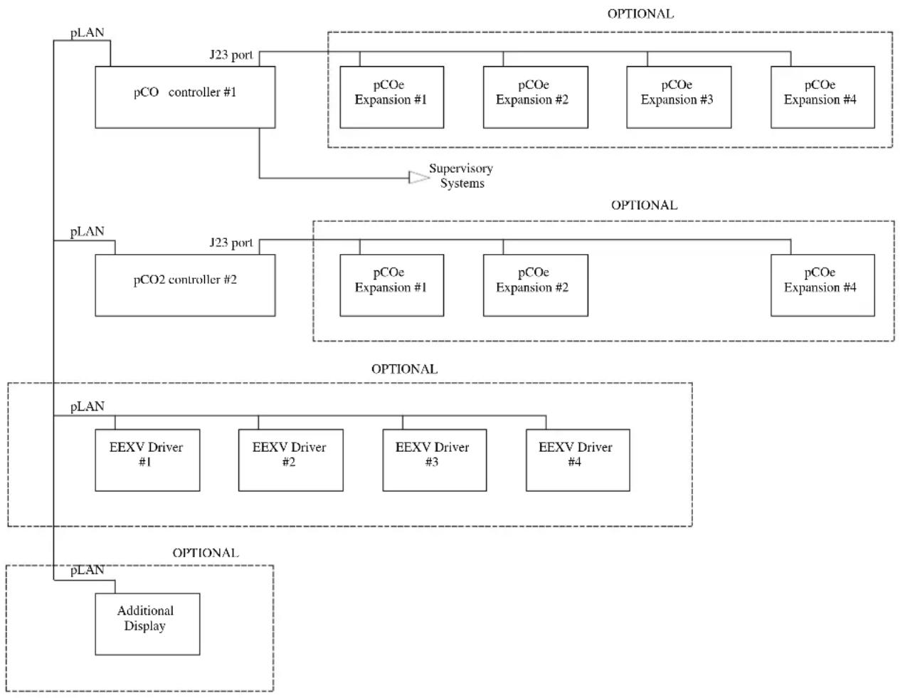 DAIKIN EWYD320BZSS - SYSTEM ARCHITECTURE - 1
