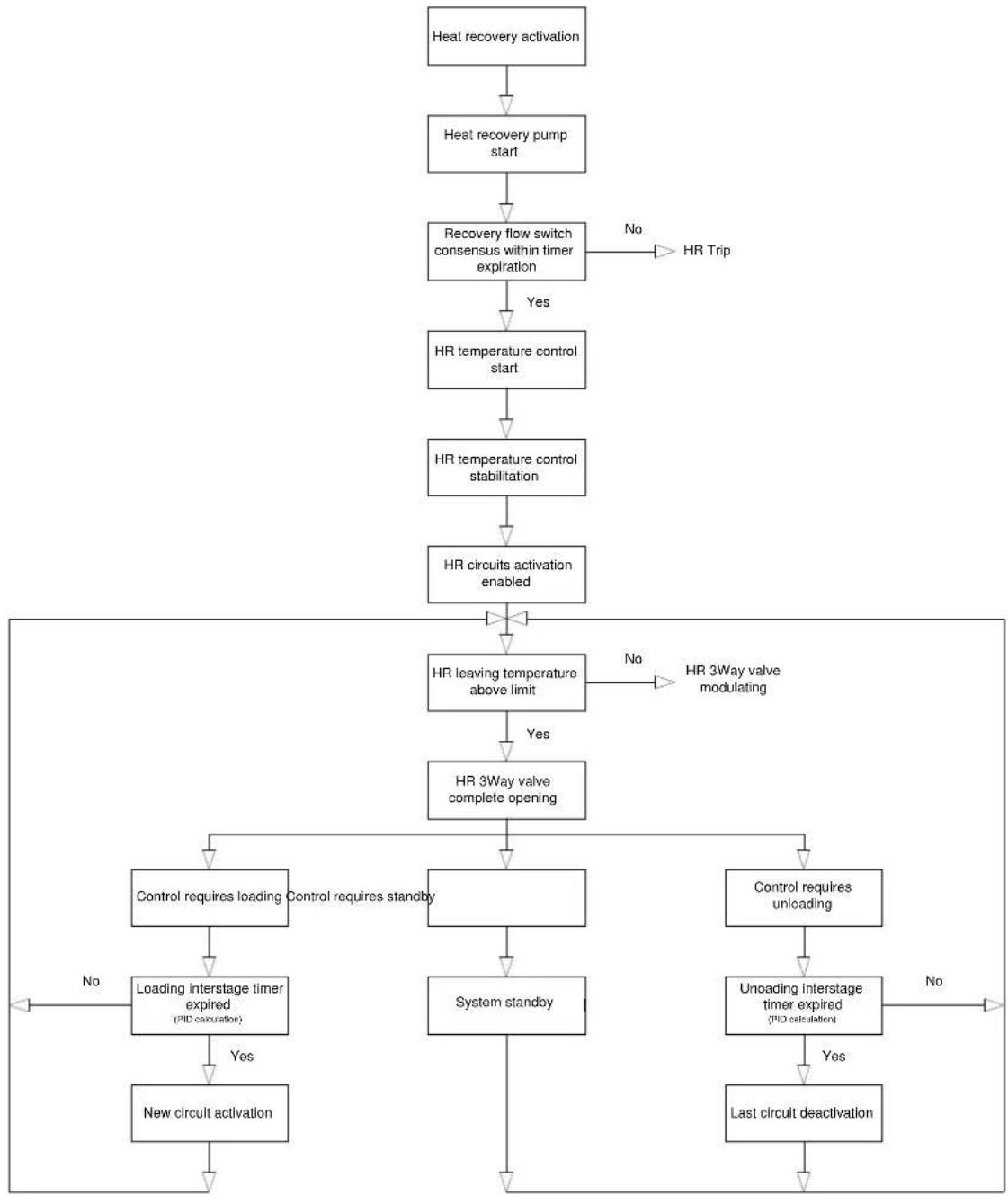DAIKIN EWYD320BZSS - Heat recovery start-up and shut-down flowcharts - 1