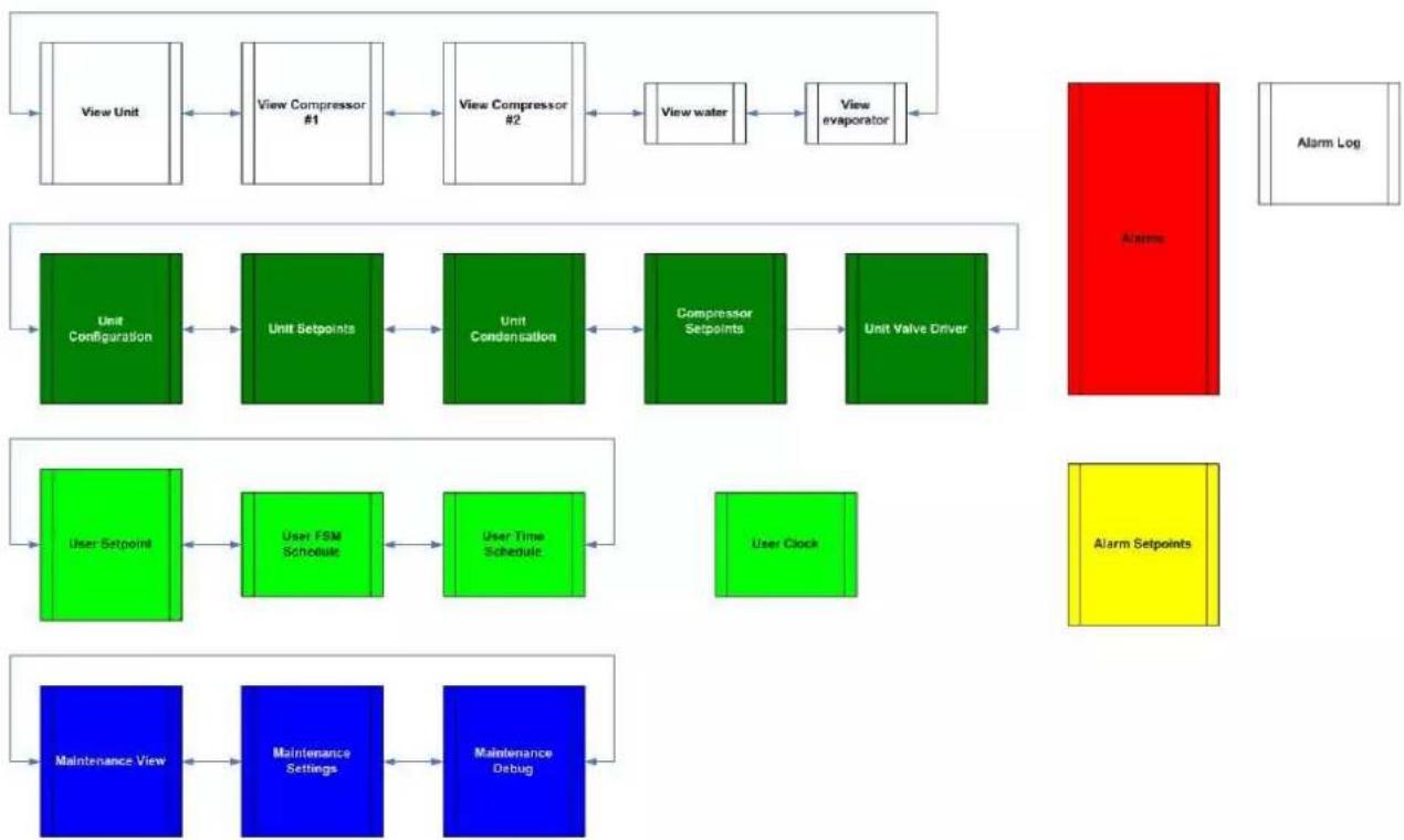 DAIKIN EWYD320BZSS - Details on Human Machine Interface structure - 1