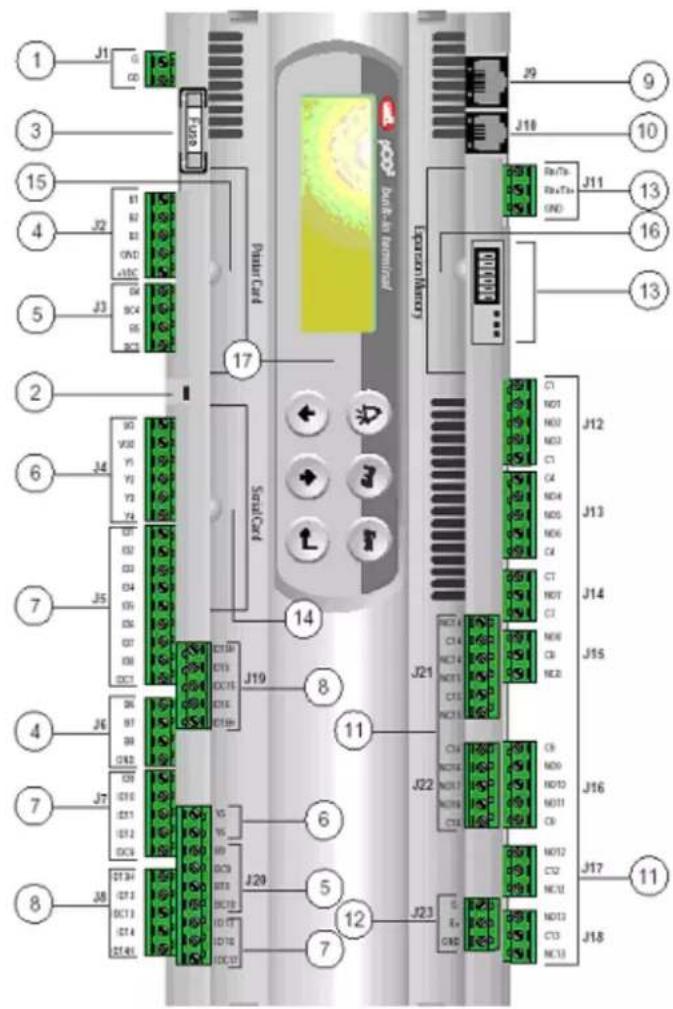 1 J1 G 3 15 4 J2 5 J3 6 J4 7 J5 8 J6 9 J10 10 13 16 17 Pulsar Card Signal Card J19 J21 J22 J23 J24 J25 J26 J27 J28 J29 J30 J31 J32 J33 J34 J35 J36 J37 J38 J39 J40 J41 J42 J43 J44 J45 J46 J47 J48 J49 J50 J51 J52 J53 J54 J55 J56 J57 J58 J59 J60 J61 J62 J63 J64 J65 J66 J67 J68 J69 J70 J71 J72 J73 J74 J75 J76 J77 J78 J79 J80 J81 J82 J83 J84 J85 J86 J87 J88 J89 J90 J91 J92 J93 J94 J95 J96 J97 J98 J99 J100 J101 J102 J103 J104 J105 J106 J107 J108 J109 J110 J111 J112 J113 J114 J115