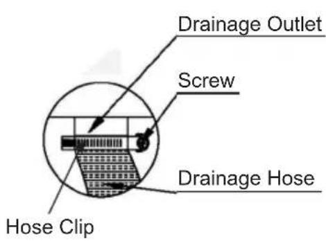 Drainage Outlet Screw Drainage Hose Hose Clip