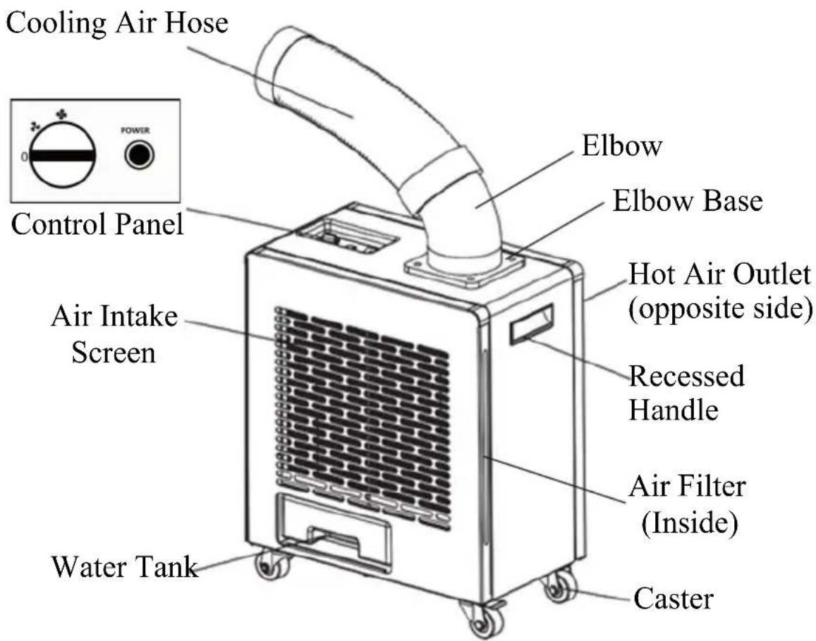 Cooling Air Hose Control Panel Air Intake Screen Water Tank Elbow Elbow Base Hot Air Outlet (opposite side) Recessed Handle Air Filter (Inside) Caster
