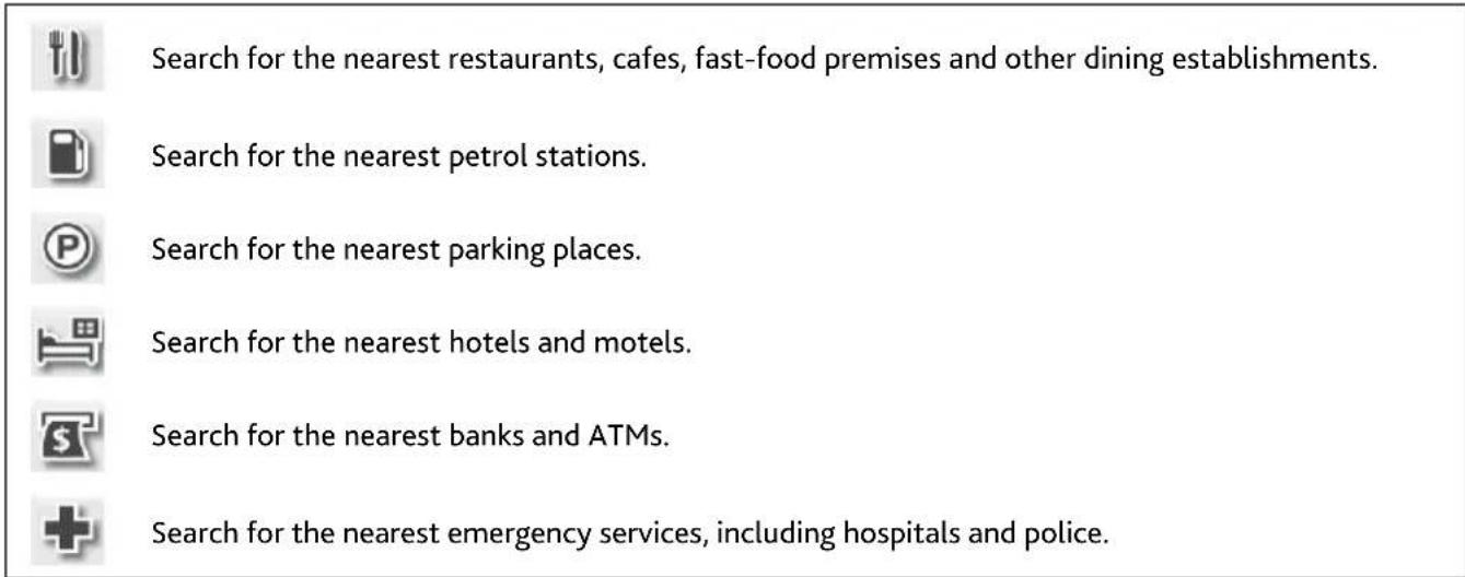 Search for the nearest restaurants, cafes, fast-food premises and other dining establishments. Search for the nearest petrol stations. Search for the nearest parking places. Search for the nearest hotels and motels. Search for the nearest banks and ATMs. Search for the nearest emergency services, including hospitals and police.