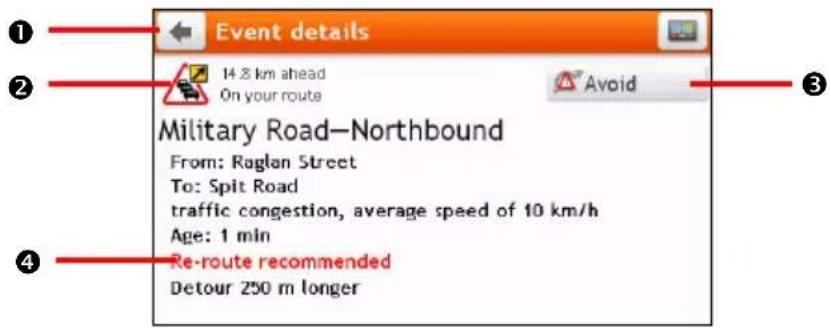 Event details 14.8 km ahead On your route Avoid Military Road—Northbound From: Raglan Street To: Spit Road traffic congestion, average speed of 10 km/h Age: 1 min Re-route recommended Detour 250 m longer