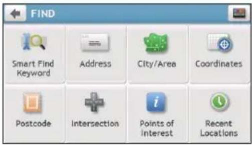 FIND Smart Find Keyword Address City/Area Coordinates Postcode Intersection Points of interest Recent Locations