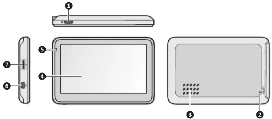 Diagram of a device rear panel with labeled components including front panel, side panels, and display screen.
