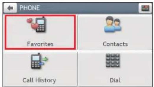 PHONE Favorites Contacts Call History Dial