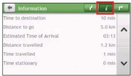 Information Time to destination 10 min Distance to go 5.0 km Estimated Time of Arrival 03:13 Distance travelled 1.2 km Time travelled 1 min Time stationary 0 min