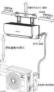 距地热变 定为120℃ 距地变变至34.4℃顶点 安装板 安装板可选 定为120℃ 距地振通180℃顶点 固定孔盖面 固定操作操作面板