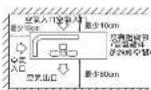 MITSUBISHI SRK25REC1 - 選擇安裝位置 - 1