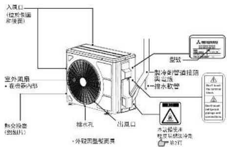 入风口 (位于制面 水接面) 室外风扇 · 在皮带内部 热交换器 (如图1) 排水孔 出风口 型铁 · 装冷到管道接网 实盘线 · 排水软管 木板接头和 粉度易燃法冷却 第2页