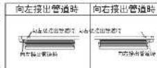 MITSUBISHI SRK25QE3 - 安装配管支架 - 2