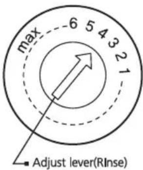 max 6 5 4 3 2 1 Adjust lever(RInse)