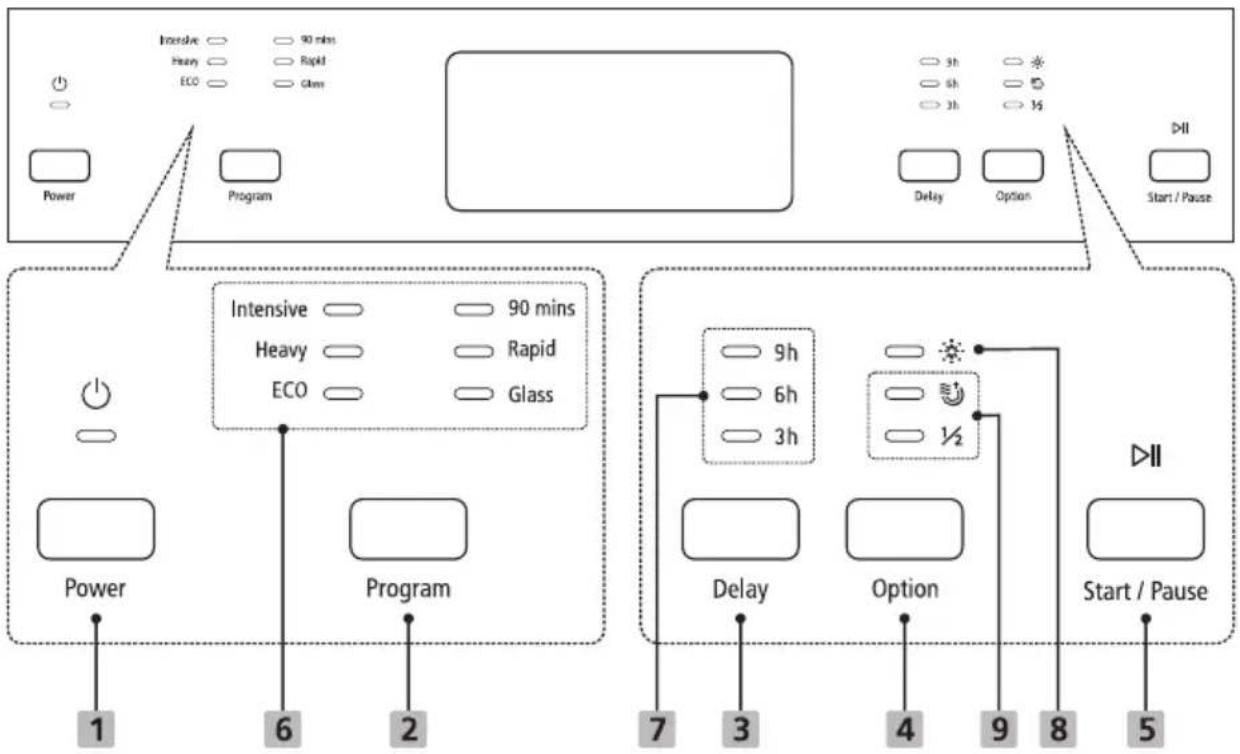 Intensive 90 mins Heavy Rapid ECO Glass Power Program Delay Option Start / Pause Intensive 90 mins Heavy Rapid ECO Glass Power Program Delay Option Start / Pause